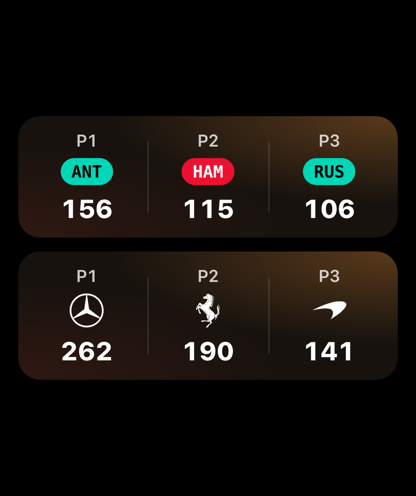 Driver and constructor standings